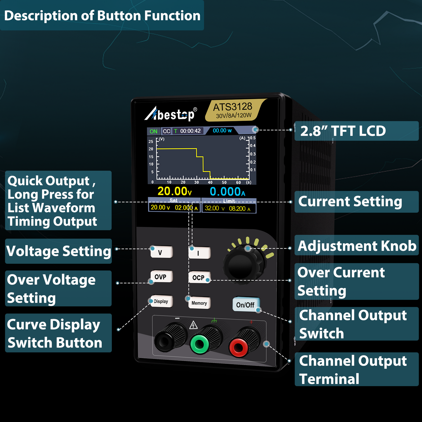 Abestop DC Power Supply 30V/8A Programmable Fanless Ultra-Quiet Bench Power Supply Editing List Waveform and Output with Multiple Protections (30V/8A/120W/ATS3128)