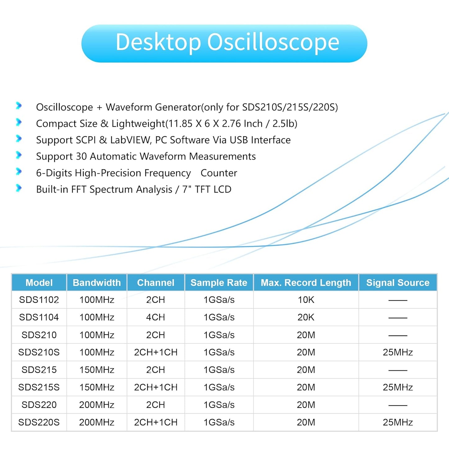 SDS210S OWON Oscilloscope 100MHz Bandwidth 2+1 Channel 3 in 1 Functions with 25MHz Signal Source with 7” LCD Display Support 30 Automatic Waveform Measurements