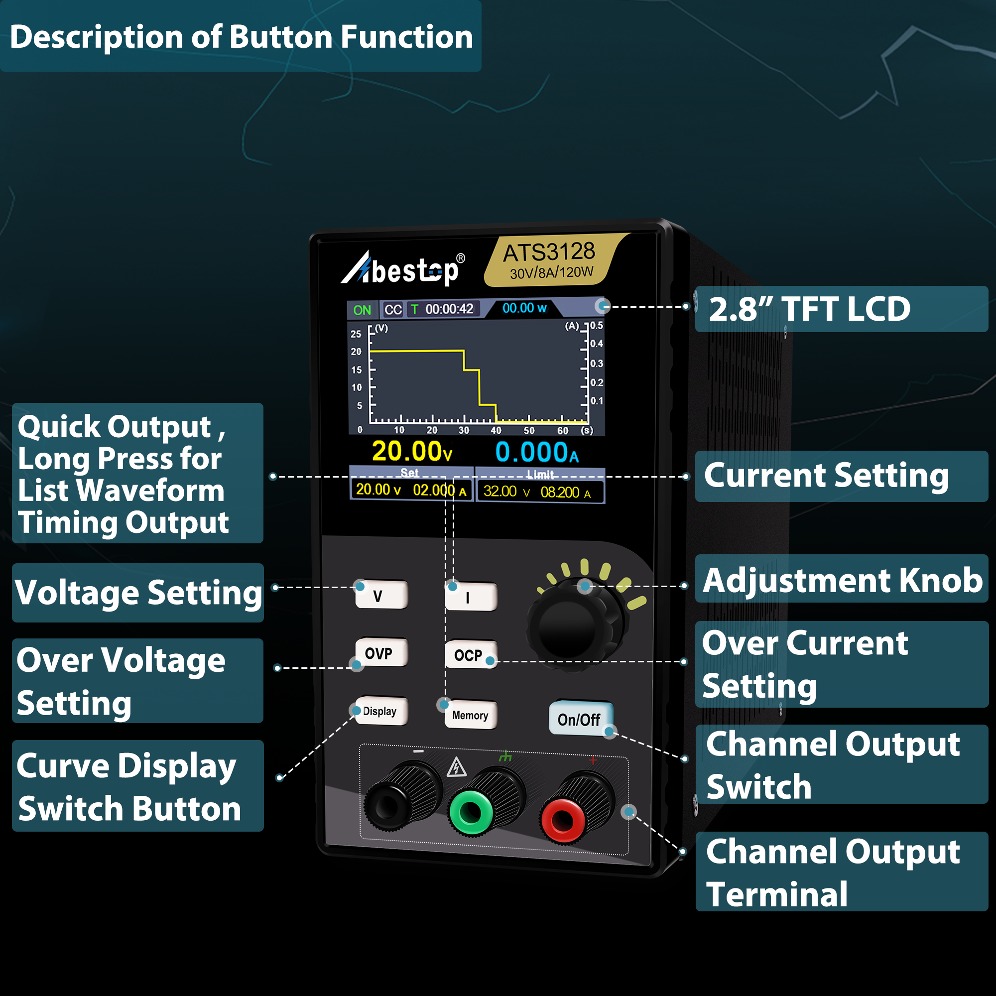 Abestop DC Power Supply 30V/8A Programmable Fanless Ultra-Quiet Bench Power Supply Editing List Waveform and Output with Multiple Protections (30V/8A/120W/ATS3128)